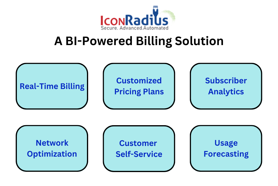 The Power of Business Intelligence in Telecom and ISP Billing Software